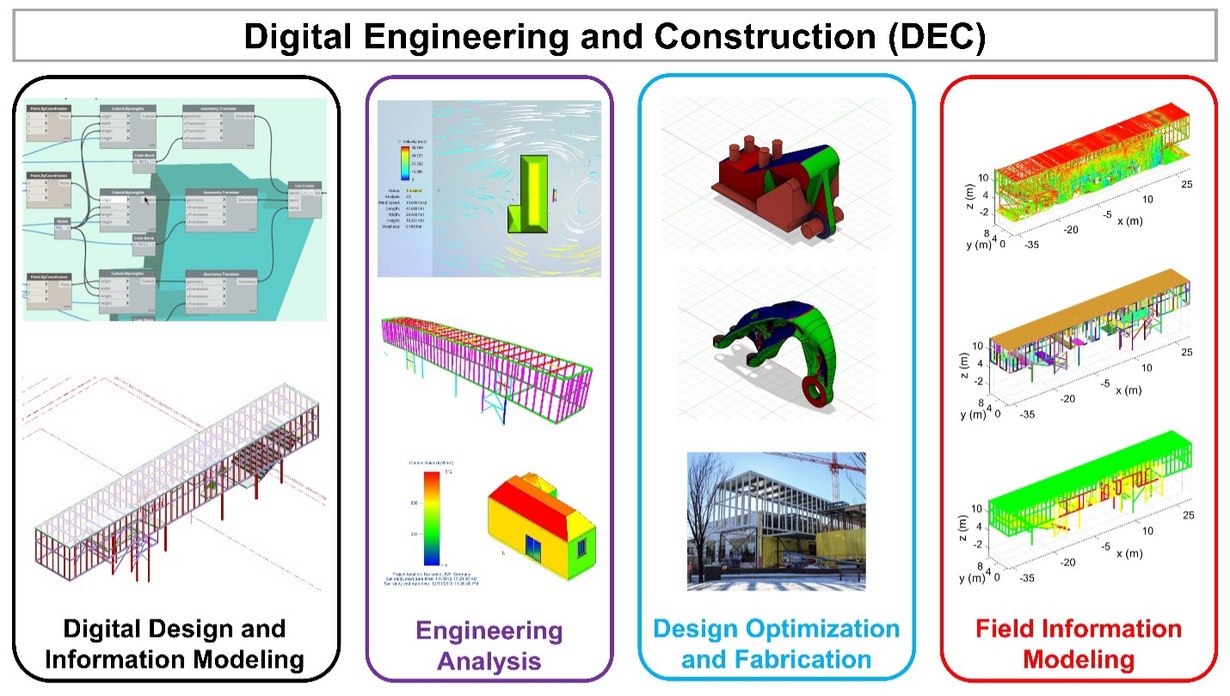Digital Engineering and Construction [image]