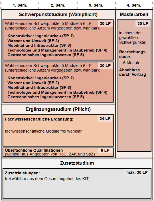 Studiengangstruktur Bauingenieurwesen (M.Sc.)