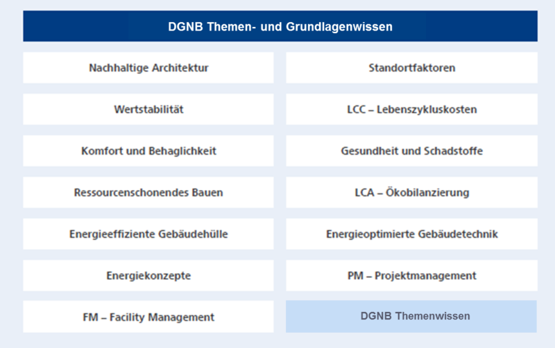 dgnb themengebiete