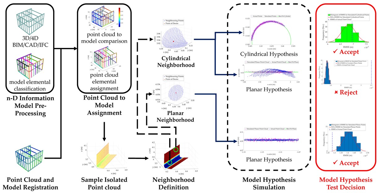 Field Information Modeling [image]