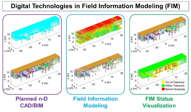 Field Information Modeling [image]