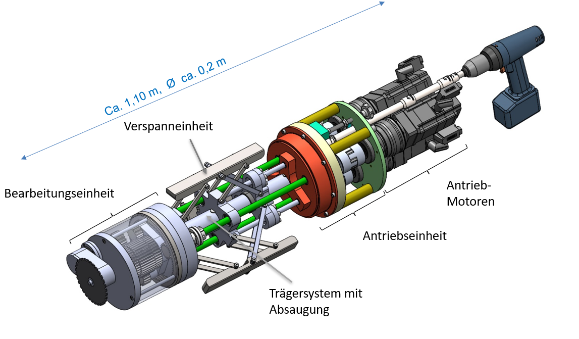 Systemzeichnung Prototyp Rohrinnentrenner 